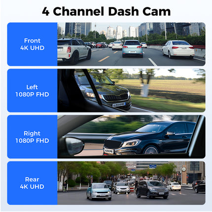 <tc>AZDome M660 Max 4CH 128GB 4K Wifi GPS 360-degree dashcam</tc>