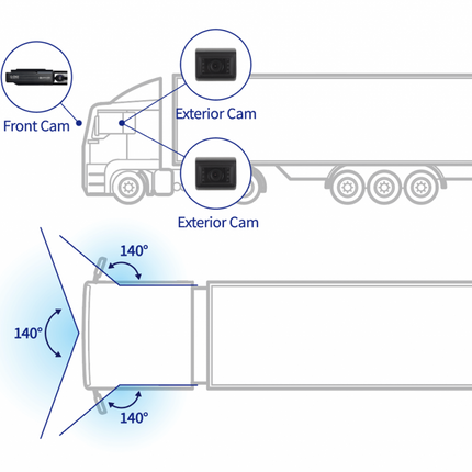 Gnet G-ON3 3CH Truck Cloud Wifi GPS 128gb dashcam