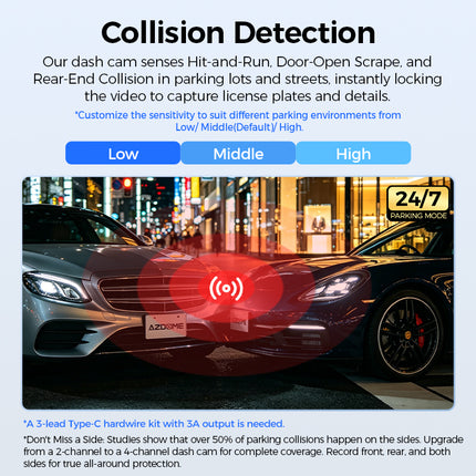 <tc>AZDome M660 Max 4CH 128GB 4K Wifi GPS 360-degree dashcam</tc>